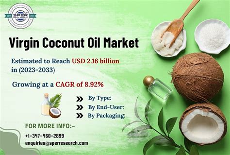 COCONUT TRADE PERFORMANCE AND MARKET TRENDS.